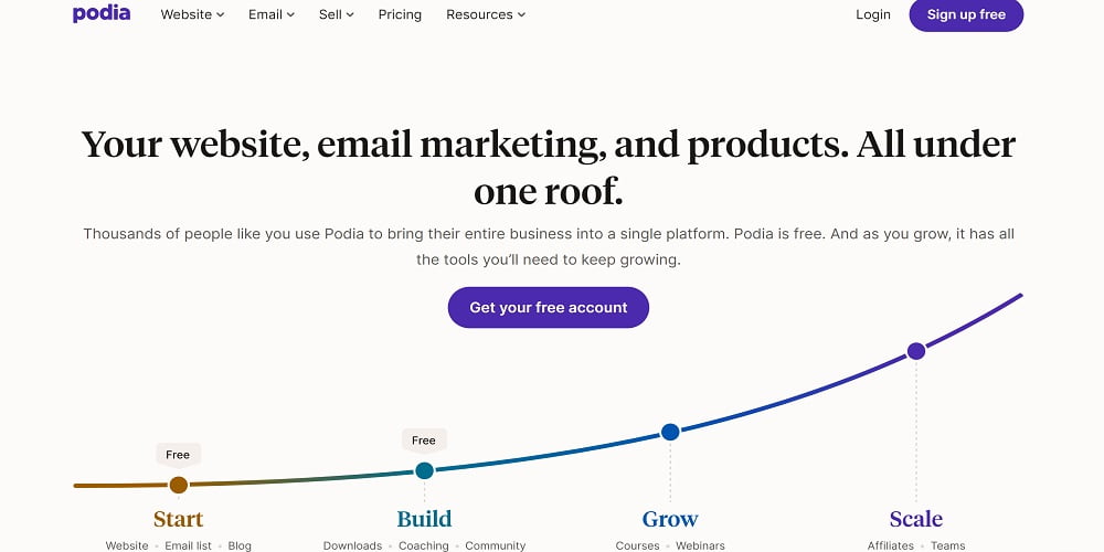 Podia: Impact Radius Affiliate Program