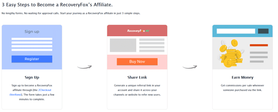 Guide to become RecoveryFox’s Affiliate