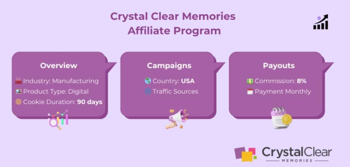 Crystal Clear Memories